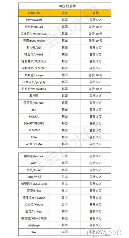 日韓锁施,歐美品牌化妝品